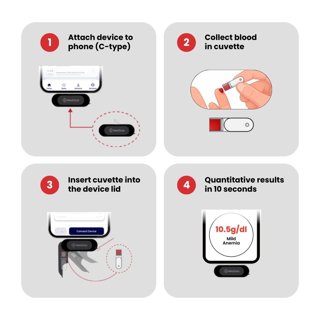 Neodocs Hemoglobin Test Kit Smartphone Based - Image 3